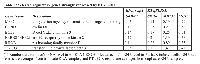 Table 1:  Selected regulatory genes strongly repressed by E1A 1-80 C+. 