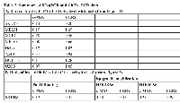 Table 2:  Summary of RT-qPCR and ChIP-qPCR data. A. Ratio of level with E1A 1-80 C+ / level with lacZ (from <a href=