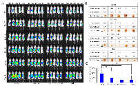 Figure 6:  Evaluation of the efficacy of AD80 and/or BMS777607 compounds vs.  chemotherapy in advanced orthotopic  ovarian tumor model. 