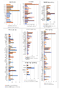 Figure 7:  Deleterious Variants in Cilia-Related Pathways. 