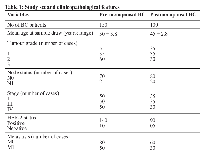 Table 1: Study set and clinicopathological featuresVariables  Pre-menopausal BC Postmenopausal BC