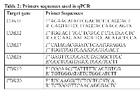 Table 2: Primers sequences used in qPCRTarget genePrimer Sequences