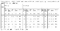 Table 3:  ▲Ct mean, ▲▲Ct, 2−▲▲Ct and p values for CDKs differentially expressed gene in early and advanced  stage BC Pre-menopausal groupsCDKsEarly-stageAdvanced stagesIIIIIIV▲CtmeanBC▲Ctmeancontrol▲▲Ct2^-▲▲Ct