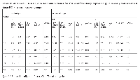 Table 4: ▲Ct mean, ▲▲Ct, 2−▲▲Ct and p values for CDKs differentially expressed gene in early and advanced  stage BC Post-menopausal groupsCDKsEarly-stageAdvanced stagesIIIIIIV▲CtmeanBC▲Ctmeancontrol▲▲Ct2^-▲▲Ct