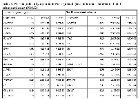 Table 1: Most significantly up- and down-regulated genes in human pancreatic ductal  adenocarcinoma (PDAC)