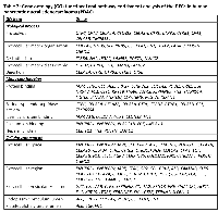 Table 2:  Gene ontology (GO) functional and pathway enrichment analysis of the DEGs in human  pancreatic ductal adenocarcinoma (PDAC)