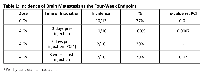 Table 1:  Incidence of Brain Metastasis at the Four-Week Endpoint