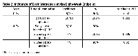 Table 2:  Incidence of Brain Metastasis at the Eight-Week Endpoint