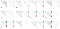 Figure 2: Gene pair correlations of 127 genes involved in glucose metabolism across 12 different types of cancer  (BLCA, BRCA, COAD, ESCA, HNSC, KIRC, LIHC, LUAD, PRAD, STAD, THCA and UCEC). 