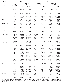 Table 2: Correlation between DVL-1 expression and markers of immune cells in breast cancer