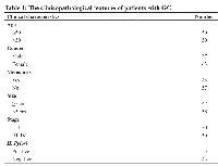 Table 1: The clinicopathological features of patients with GC