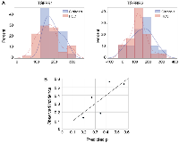 Figure 3: Development of diagnostic models for TGFBR1 and TGFBR2 labeling intensity in tissue sections.