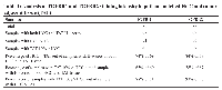 Table 1: Analysis of TGFBR1 and TGFBR2 staining intensity in patient-matched HCC and tumor- adjacent tissue (TAT)