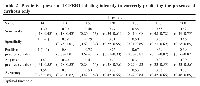 Table 2: Predictive power of TGFBR1 labeling intensity in correctly predicting the presence of cirrhosis only