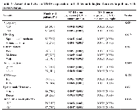 Table 1: Association between MVIH expression and clinicopathological features in patients with cervical tumor