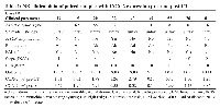 Table 1: NB clinical data of paired samples with COX-2 expression pre- and post-CT