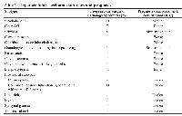 Table 1: Hepatocellular carcinoma subtypes and prognosis