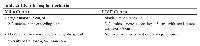 Table 2: Liver transplant criteria