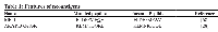 Table 1: Features of neoantigens