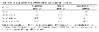 Table 1: Protein quantification of BRD4 isoforms by mass spectrometry
