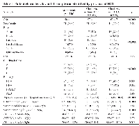 Table 1: Patient characteristics in full sample and stratified by presence of HCC