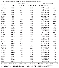 Table 2: Univariable and multivariable p values for 31 proteomic markers