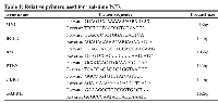 Table 1: Relative primers used for real-time PCR