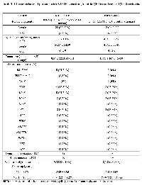 Table 2: Characteristics of patients with NIFTP according to initial (2016) and revised (2018) criteria.